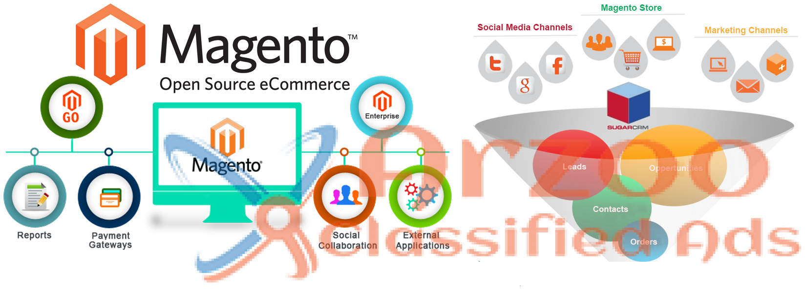 Magento Development & Design Service in Dubai