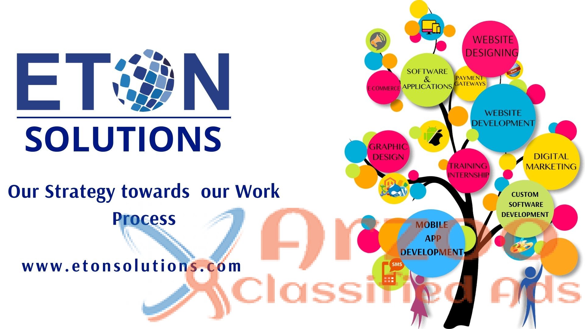 Eton Solutions-Best Software Development company