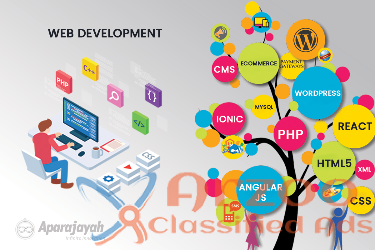 Best Web Development Company – Aparajayah