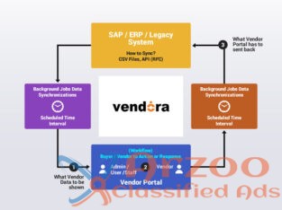 Supplier Management Software