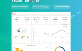 GA4 Looker Studio Template